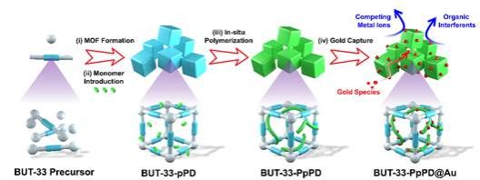 图示描述已自动生成